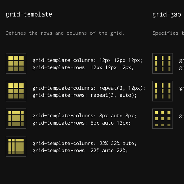 GRID: A Simple Visual Cheatsheet for CSS Grid Layout