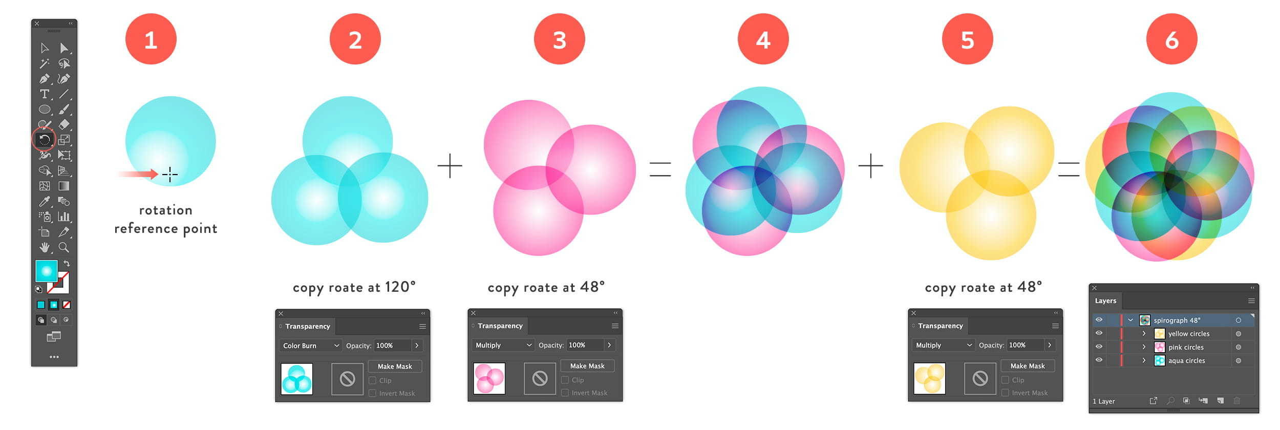 Different steps to take to create the 48° spirograph