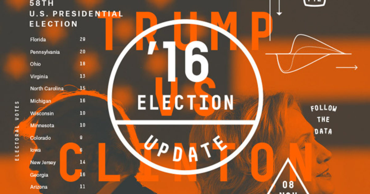 FiveThirtyEight Election | Veerle's Blog 4.0