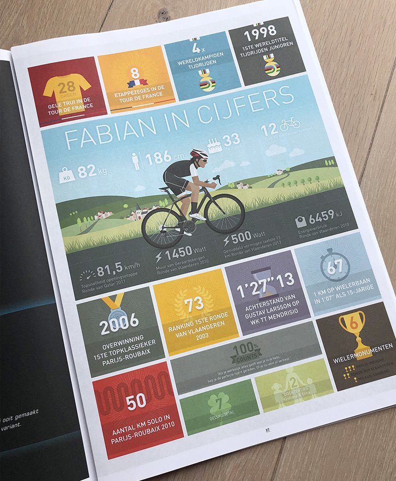 Cover of the 1st Titanen Fabian Cancellara edition with the page of the infographic illsutration
