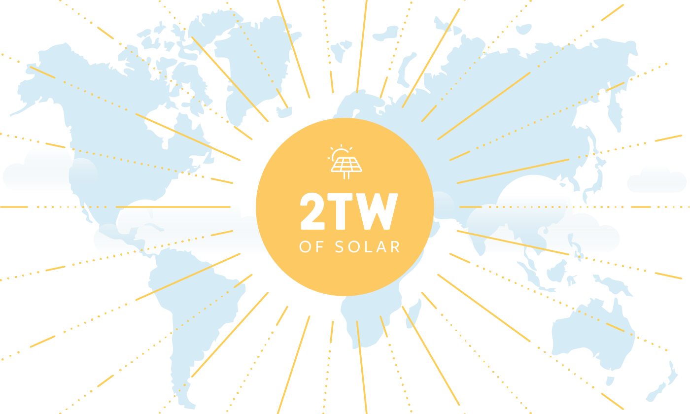 The 2 Terawatt Solar Milestone